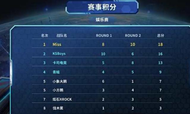 关键时刻为 关键时刻为